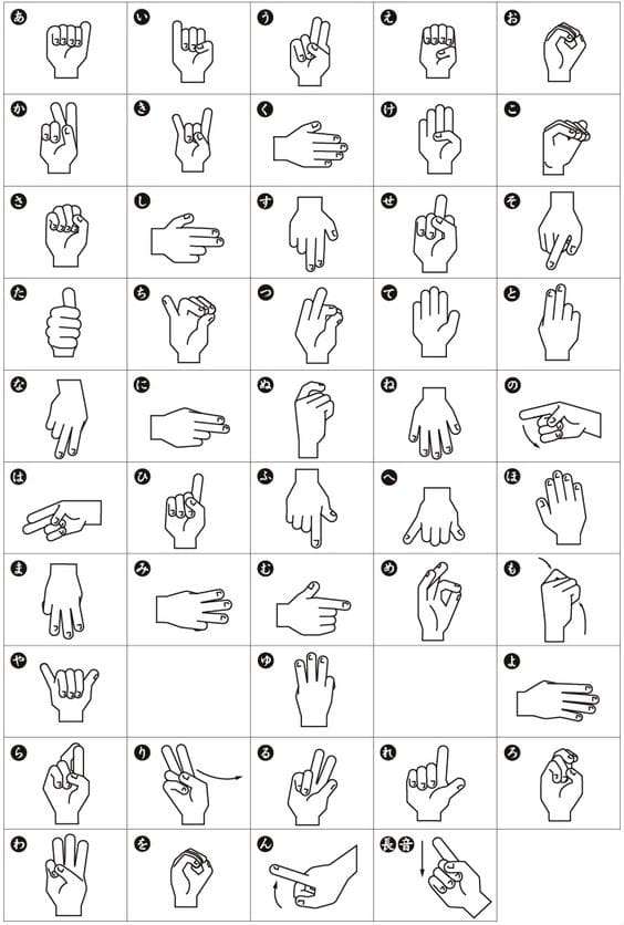 sign language alphabets from around the world
